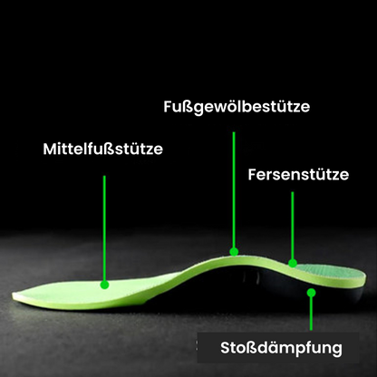 VitalKompass - 3 Punkt Einlagen